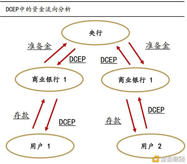 大伙们口袋里的现金 可能要被这玩意取代了