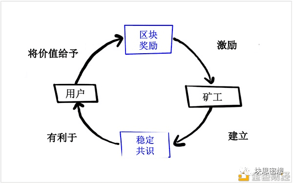 为什么区块链可以突破人性的限制,浅谈区块链怎样塑造靠谱