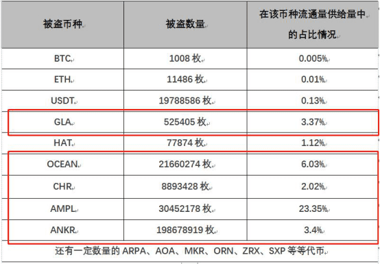 从 KuCoin 被盗聊起,盘一盘那些年我们丢过的币