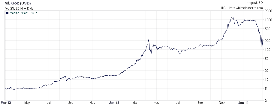 从 KuCoin 被盗聊起,盘一盘那些年我们丢过的币