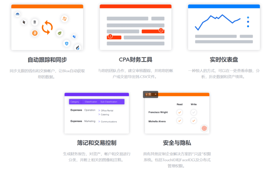 聊聊如何布局ETH 2.0 Staking?以Blox、Ankr、Rocket Pool为例