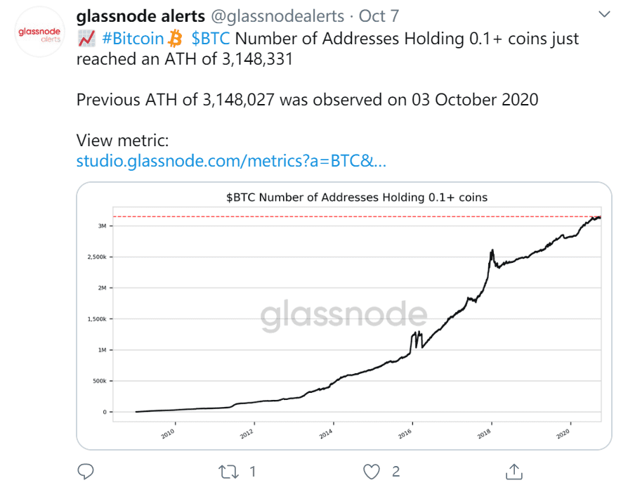 比特币走向全球储备资产新时代