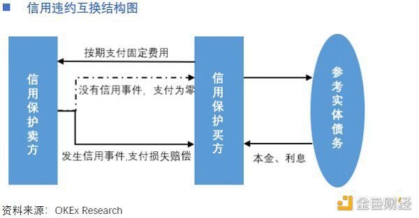 OKEx Research:NFT沙滩上的珍珠yinsure.finance