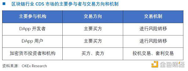 OKEx Research:NFT沙滩上的珍珠yinsure.finance