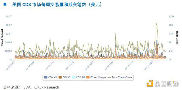 OKEx Research:NFT沙滩上的珍珠yinsure.finance