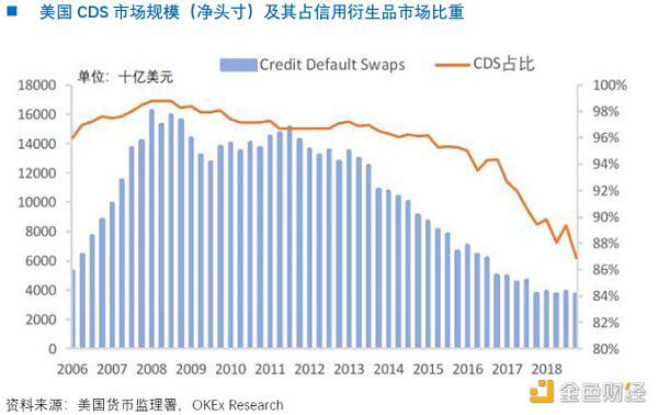 OKEx Research:NFT沙滩上的珍珠yinsure.finance