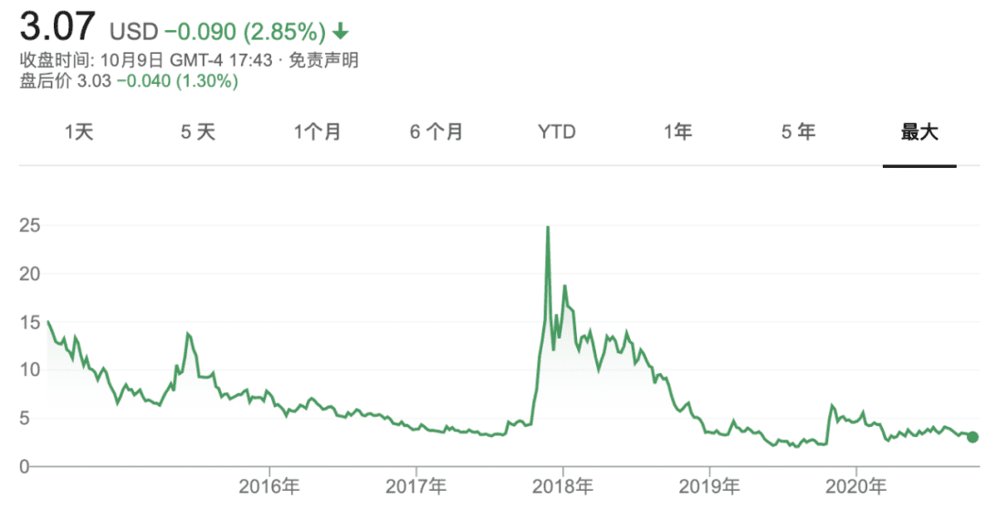 迅雷是靠什么活18年的?