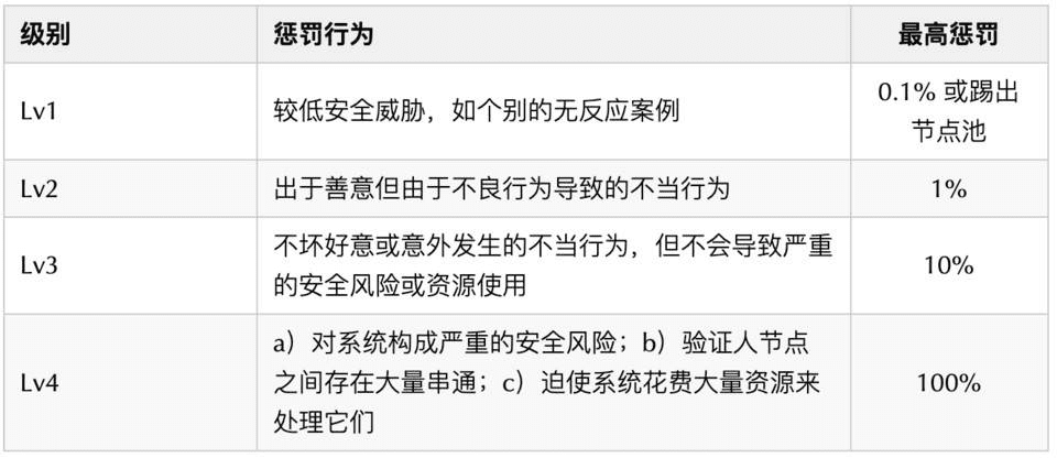 Polkadot为何能成为下一代区块链基础设施?