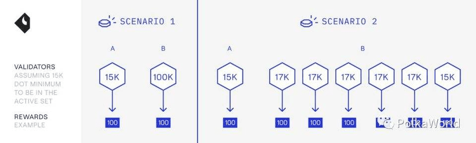 Polkadot为何能成为下一代区块链基础设施?