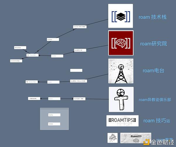 NFT应该是一个交换市场 而非交易市场