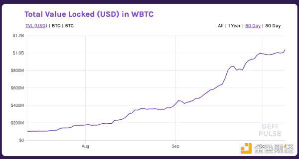 深度解读WBTC、tBTC和RenBTC 哪一个会被广泛使用?