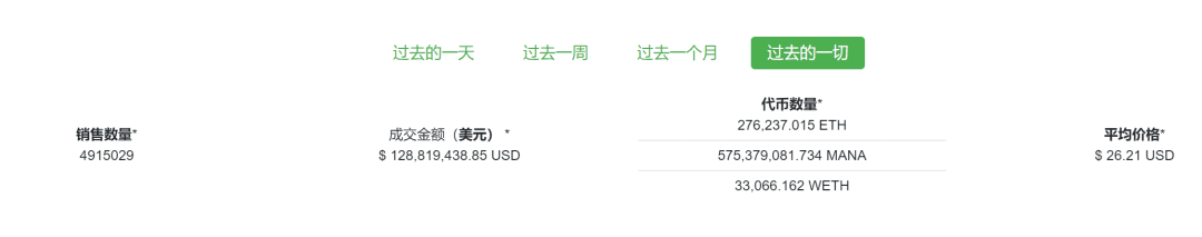 FOMO不断NFT板块遭强行催热,众多细分领域谁能率先突围?