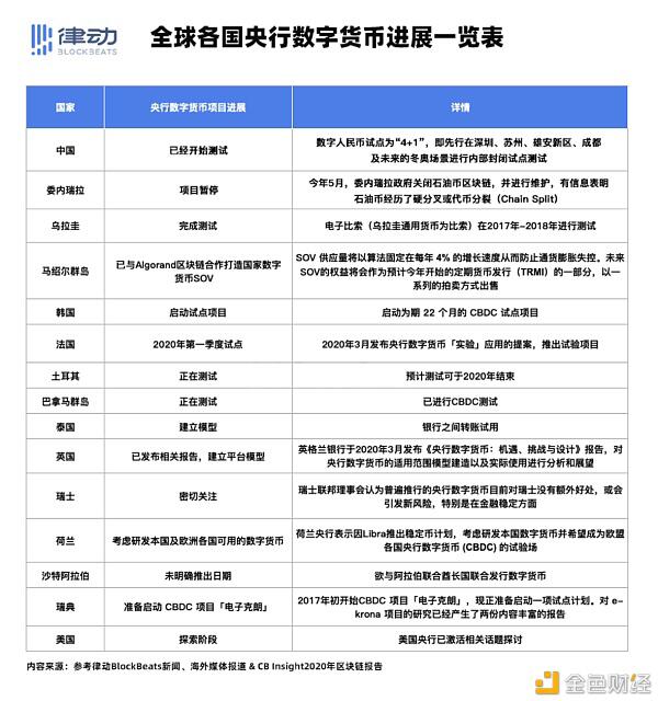 2020加密金融市场报告:CeFi和DeFi有结合可能 并释放新金融能量