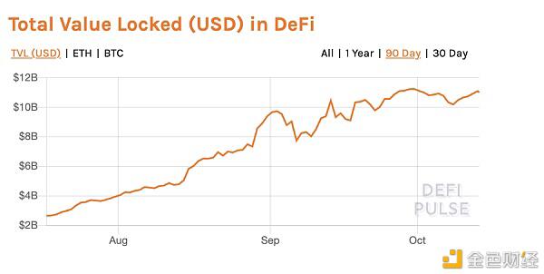 2020加密金融市场报告:CeFi和DeFi有结合可能 并释放新金融能量