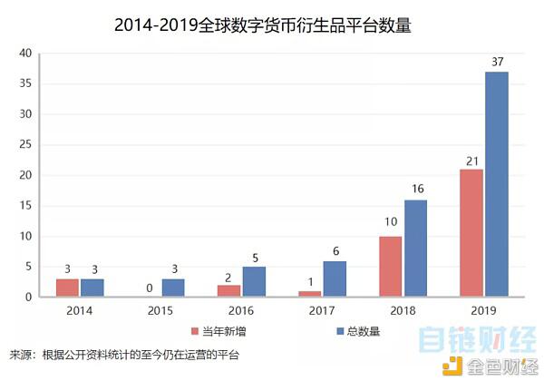 衍生品交易规模将成现货10倍以上 比“皇冠上的明珠”更夺目