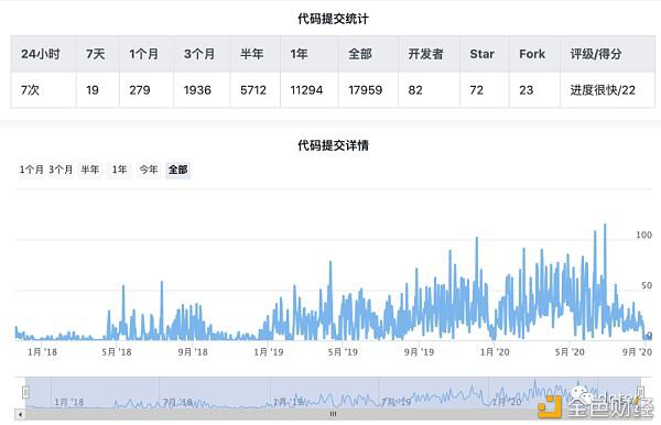 如何投资波卡生态?必看这七个方面