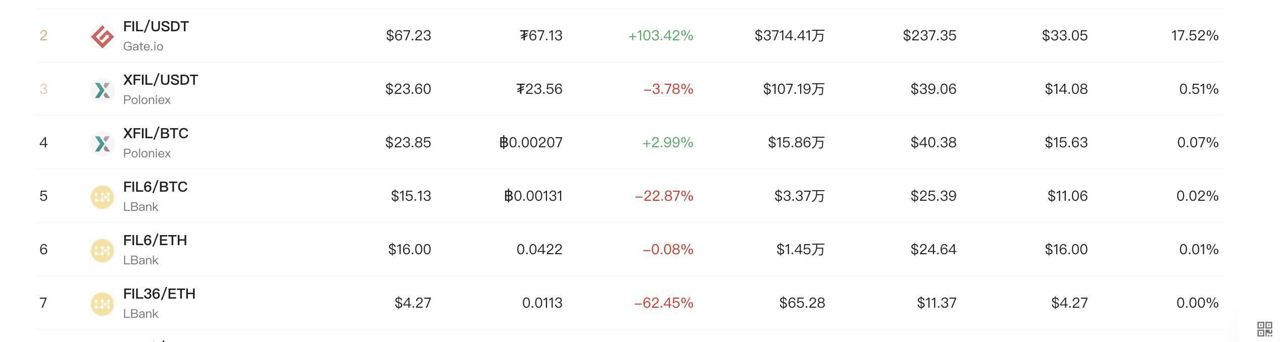 Filecoin上线主网即巅峰?投资FIL涉及的四重风险