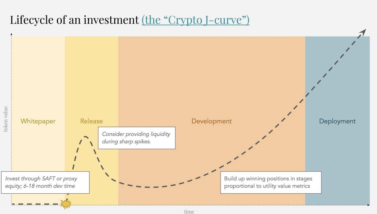Filecoin上线主网即巅峰?投资FIL涉及的四重风险