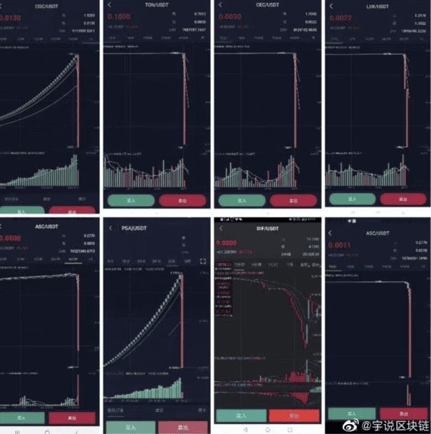 FILECOIN上线乱象纷呈,各方利益博弈中如何投资?