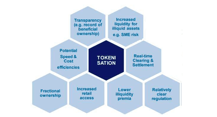 美国证券交易委员会主席Clayton:所有股票都可能被token化