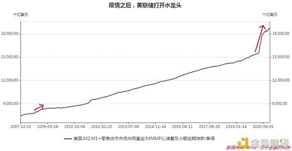 苏宁金融研究院:央行数字货币的征途是星辰大海