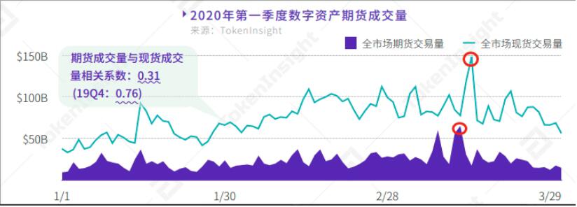 Chain Hill Capital：加密市场黑天鹅事件推演框架