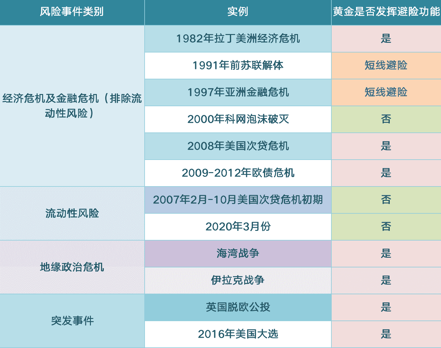 Chain Hill Capital：加密市场黑天鹅事件推演框架