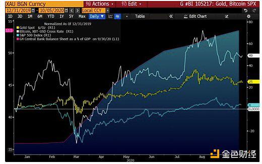 彭博报告:BTC价格再迎“十倍”周期 2025年可达10万美元