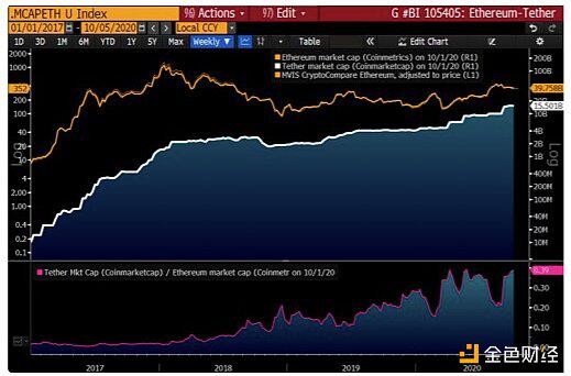 彭博报告:BTC价格再迎“十倍”周期 2025年可达10万美元