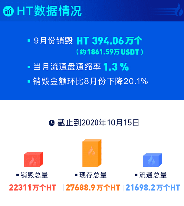 火币Q3运营数据出炉,坚守长期主义是交易所的新未来