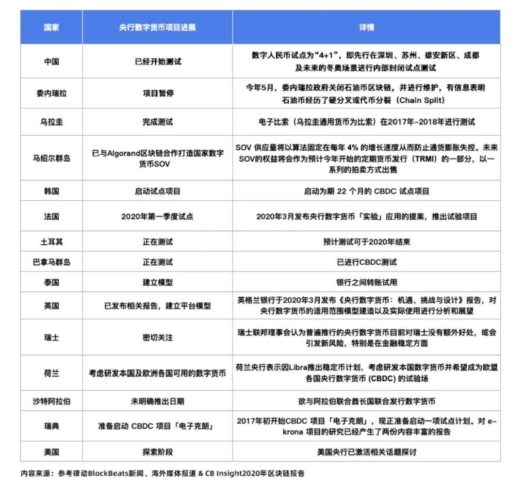 回顾浅谈2020年的加密金融市场核心内容