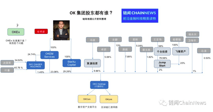 浅谈OKEx事件「余震」
