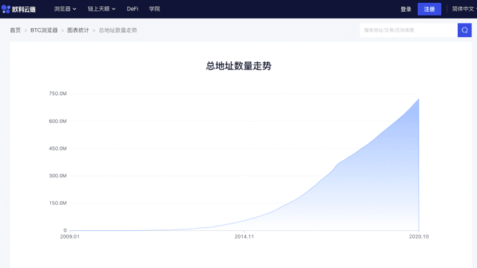 浅谈OKEx事件「余震」