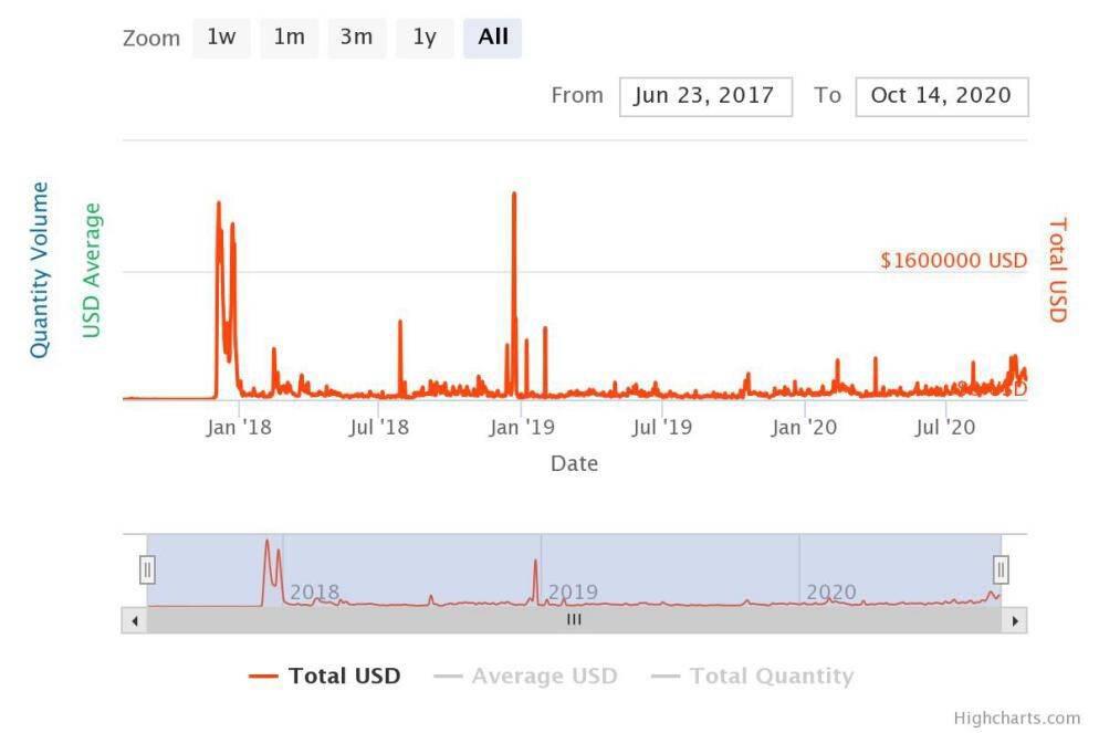 NFT崭露头角,但距离大众到底还有多远?