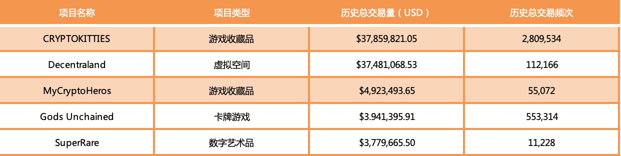 NFT崭露头角,但距离大众到底还有多远?