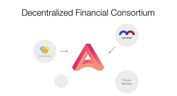 Web3.0视角下的开放金融:对话Acala