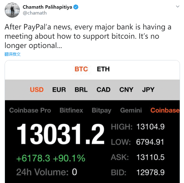 BTC喜提热搜,破年内新高,Paypal成最大推手?