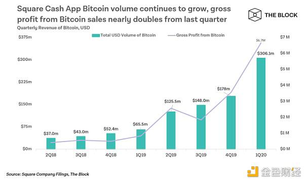 入场加密货币的支付巨头PayPal会支持DCEP吗?