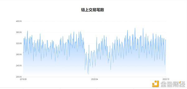 欧科云链OKLink:PayPal进军加密市场 比特币创年度新高