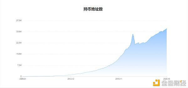 欧科云链OKLink:PayPal进军加密市场 比特币创年度新高