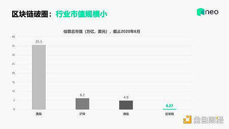 Neo创始人达鸿飞:区块链主流应用之路