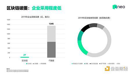 Neo创始人达鸿飞:区块链主流应用之路
