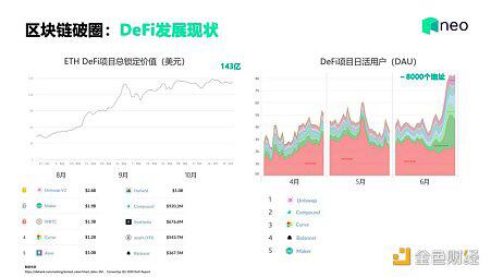 Neo创始人达鸿飞:区块链主流应用之路