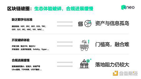 Neo创始人达鸿飞:区块链主流应用之路