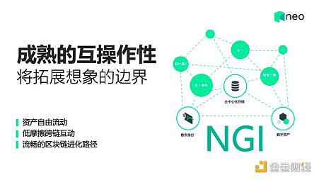 Neo创始人达鸿飞:区块链主流应用之路