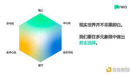 Neo创始人达鸿飞:区块链主流应用之路