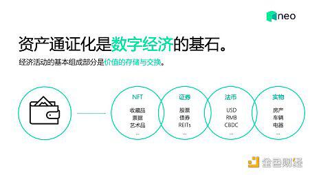 Neo创始人达鸿飞:区块链主流应用之路