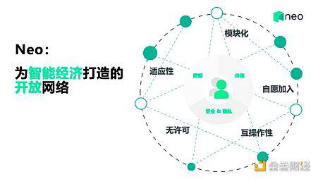 Neo创始人达鸿飞:区块链主流应用之路