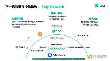 Neo创始人达鸿飞:区块链主流应用之路