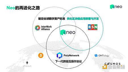 Neo创始人达鸿飞:区块链主流应用之路